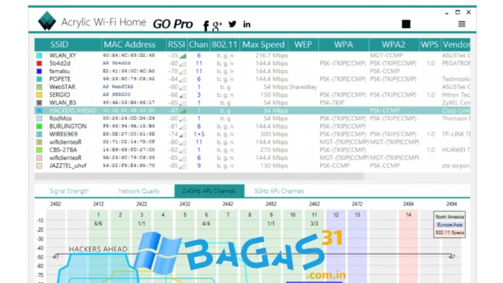 Acrylic Wi-Fi Analyzer Home